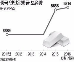 브렉시트에 조용히 웃는 중국 인민은행