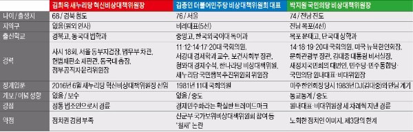 초유의 3당 비대위 체제…'구원투수' 비대위원장의 3색 리더십