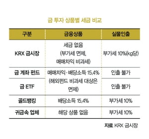 [SPECIAL] 세금 절약을 위한 &#39;3가지 골드 ISSUE'