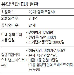 바나나 휜 각도까지 규제…EU에 질린 유럽인