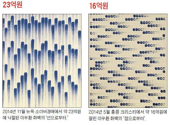 이우환 위작 논란 4년째…그림값 여전히 강세