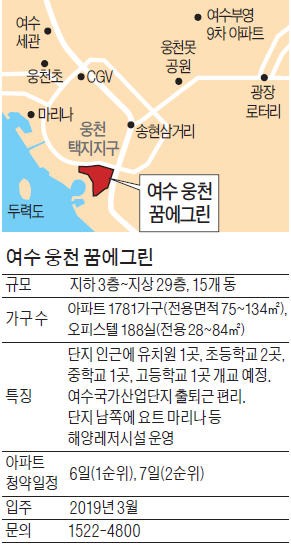 여수 웅천 꿈에그린, 3.3㎡ 800만원대… 여수 밤바다 품은 별장형 대단지