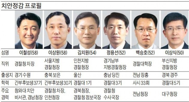 차기 경찰청장 '안갯속'…관리형이냐, 지역색이냐