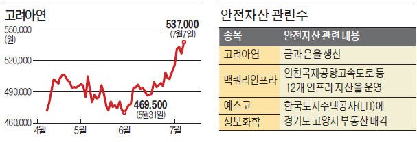 주식시장 달구는 3대 키워드 '귀금속·부동산·엔화'