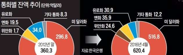 [한경미디어 뉴스룸-MONEY] 위기의 순간 弗붙은 자산가들