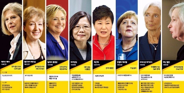 [여인천하] '유리천장' 깬 여성 리더십…세계 정치·경제 주무른다