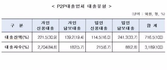 자료출처_금융위원회