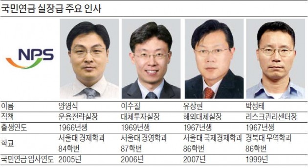 [마켓인사이트] 젊어진 국민연금…세대교체 인사