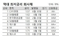 [2016 상반기 수요예측]①우량기업 ‘브렉시트’ 잔치…연 1.5%대 회사채 등장