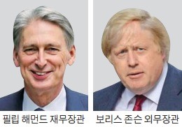 영국 경제 이끌 재무장관은 '매파'…"브렉시트 비상예산 계획 없다"