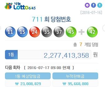 로또 당첨번호 '11,15,24,35,37,45'…1등 22억