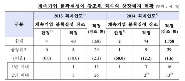 자료=금융감독원.