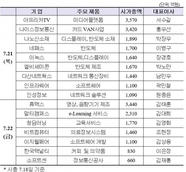  KRX, '코스닥 릴레이 컨퍼런스' 제4차 사물인터넷‧스마트소비산업 개최