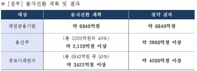 표=현대상선 제공