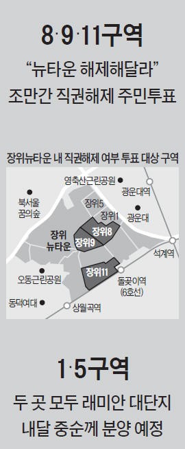 장위뉴타운 '엇갈린 운명'