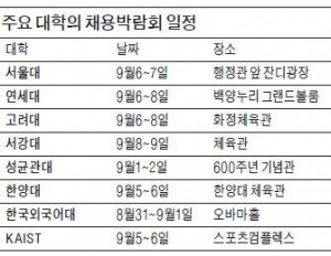 [취업에 강한 신문 한경 JOB] 서울대·연세대·고려대…9월6일부터 채용박람회