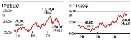 숲보다는 나무 봐야할 때…턴어라운드주 '주목'