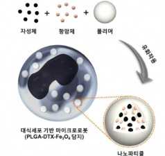 '암세포 잡아먹는 마이크로 로봇' 만들었다