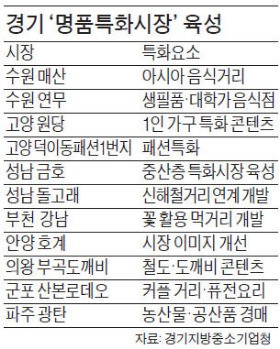 파주 광탄시장에 농산물 경매장 생긴다