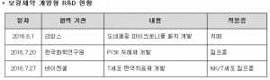 보령제약, 바이젠셀 투자계약 체결…면역치료 기술 확보(상보)