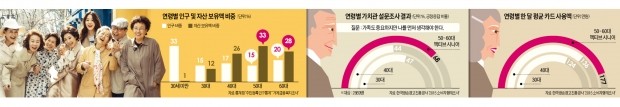 [액티브 시니어가 뜬다] '직장 무대' 떠난 5060…진짜 무대에 오르다