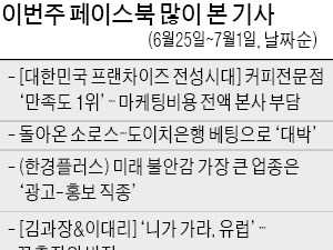 [클릭! 한경] '꿀출장의 반전'에 직장인들 공감댓글