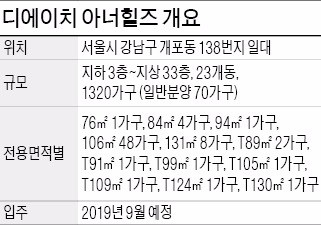 [분양 현장 포커스] 디에이치 아너힐즈, 강남권서 누리는 녹색 프리미엄