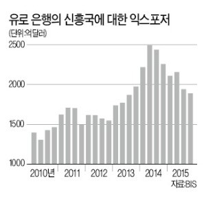 [한상춘의 '국제경제 읽기'] 외자 이탈·환율 예측 잇단 실수…투자자만 멍든다