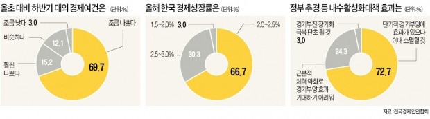 "브렉시트 후폭풍 6개월 이상 간다" 75.8%