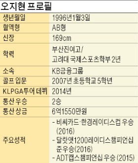 [비씨카드·한경 레이디스컵 2016] 우승자 오지현 인터뷰 "골프채 처음 잡은 날 6시간 휘둘러…한 번 시작하면 끝장 봐"