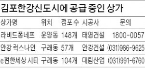 김포한강신도시서 수익형 부동산 골라볼까