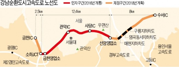 강남순환로 개통…"금천~강남 30분 단축"