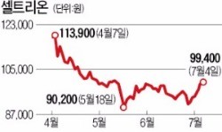 외국인 4일 연속 순매수…코스피 반등세 언제까지