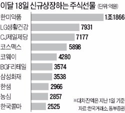 공매도 공시제도 '풍선효과'…주식선물 시장 '매도' 늘어나나