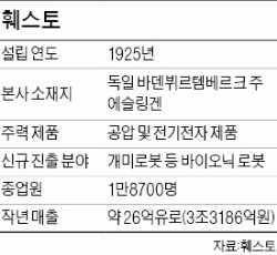 '4차 산업혁명' 이끄는 독일 자동화기업 훼스토 가보니