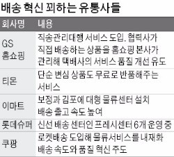 GS홈쇼핑, 자존심 접고 '로켓배송' 파헤친 까닭