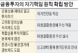 ELS·DLS 등 고위험상품, 일정기간 지나야 투자 가능