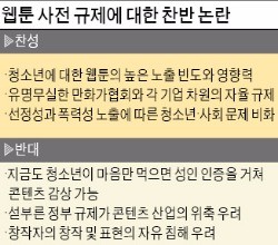 '청소년보호법 위반' 고소당한 네이버 웹툰