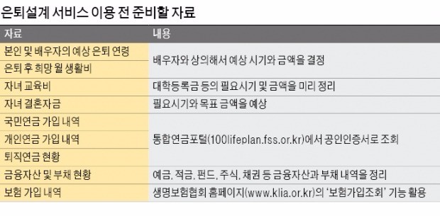 은퇴 연령·생활비·노후연금…자료 꼼꼼히 챙겨야 은퇴설계도 '든든'