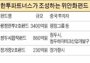 한투파트너스, 4500억 위안화펀드 조성