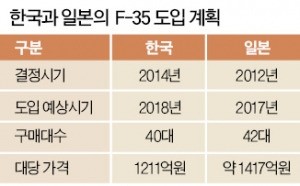 [위기의 방위산업 이대론 안된다] 가격만 깎은 한국…기술이전 요구한 일본