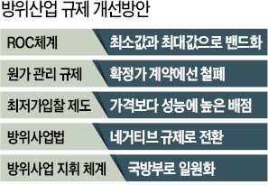 [위기의 방위산업 이대론 안된다] 방산, 문제는 '최저가 입찰'