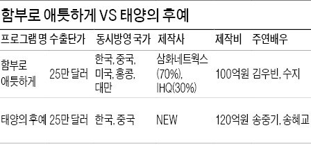 '함부로 애틋하게' 김우빈, '태양의 후예' 송중기 넘어서나