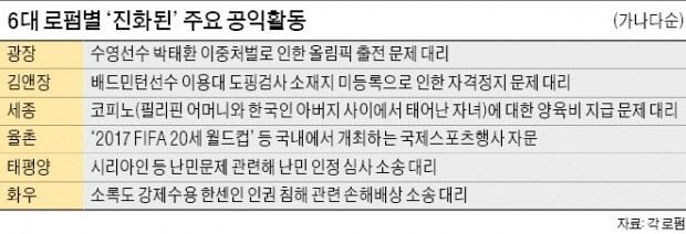 [Law&Biz] 스포츠 중재…난민 인권 대리…로펌 '주특기' 살린 사회공헌 줄잇는다