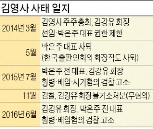 김영사 사태 2라운드…이번엔 회장의 역소송