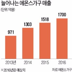 에몬스가구 "IT 입히고 모듈화…가성비로 승부"