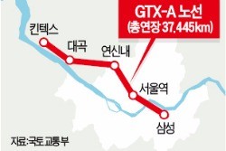 일산~삼성역 GTX 1년 앞당겨 2018년 착공