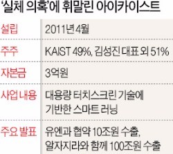 아이카이스트 2대 주주 KAIST "분식회계 의심…지분 뺄 것"