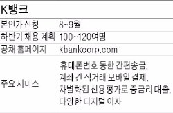 K뱅크 "연 5% 중금리 대출"