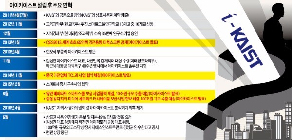 알자지라와 손잡고 100조 '터치 테이블' 수출?…결국 신기루였나